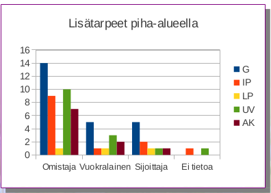 Lis&auml;tarpeet