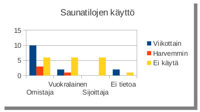 Tilojen siisteys