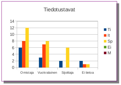 Tiedotustapa