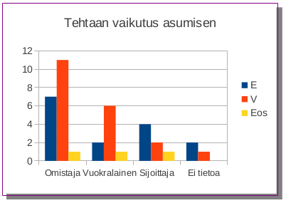 Stora Enson tehtaan vaikutus el&auml;miseen